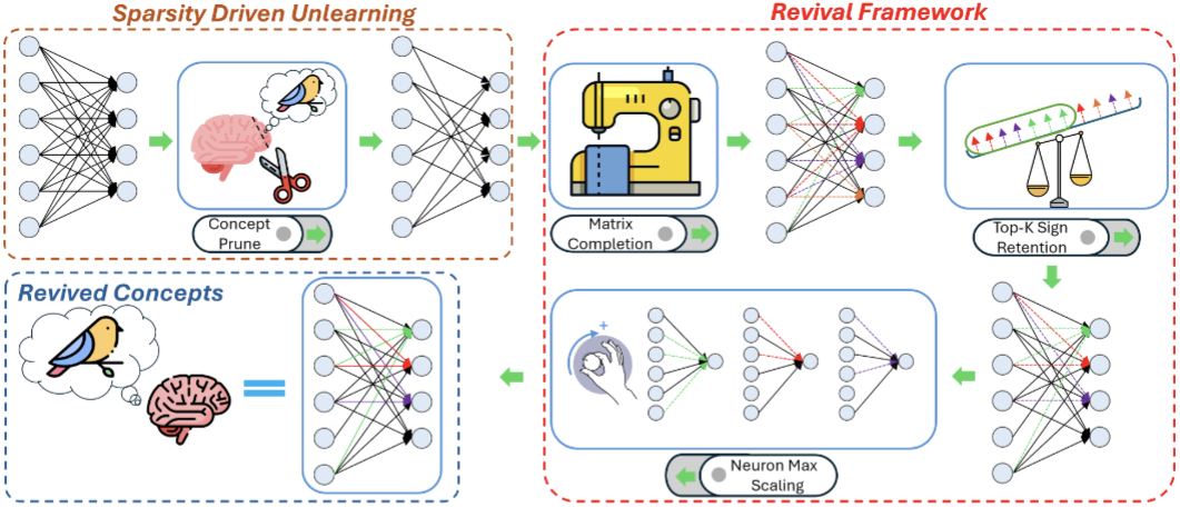 CVPR 2026 paper figure