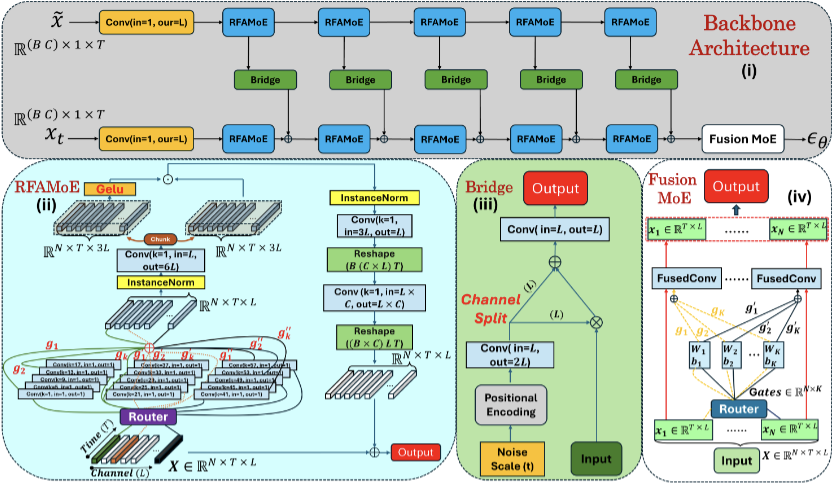 Physiological time signals imputation paper figure